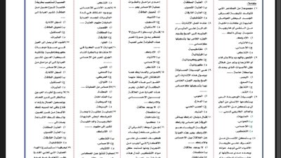 مراجعة شاملة في علم النفس للصف الثاني الثانوي