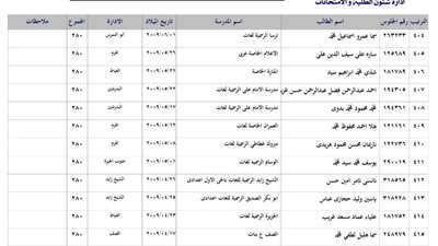 438 طالبًا بالجيزة يحصلون على الدرجات النهائية في الإعدادية 2025
