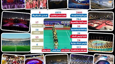 بعد 30 يونيو .. الرياضة تعيش العصر الذهبى