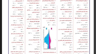مراجعة شاملة في الجغرافيا للثانوية العامة