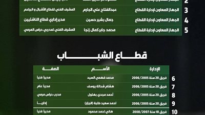 الاتحاد يعتمد تشكيل قطاع الناشئين لكرة القدم للموسم الجديد