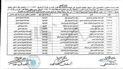 محافظ سوهاج يصدر قرارا بتغيير المسمى الوظيفى لـ115 معلما وأخصائيا