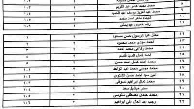 ننشر أسماء الفائزين بقرعة وحدات قرض الأوقاف مركز الداخلة بالوادى الجديد