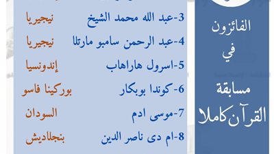 أسماء الفائزين بالمسابقة العالمية للوافدين والأجانب