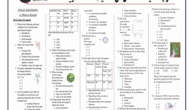 مراجعة ليلة الأمتحان فى الأحياء لغات للثانوية العامة 2025