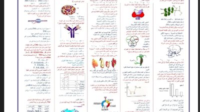 مراجعة ليلة الامتحان في الأحياء للثانوية العامة
