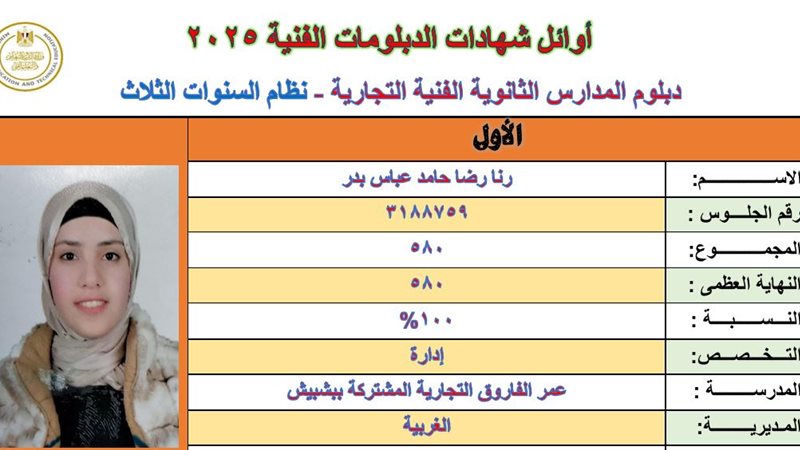رنا رضا أول دبلوم