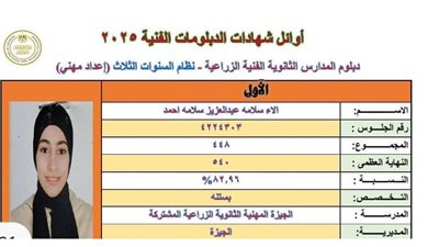 الجيزة تحصد مركزين بين أوائل الدبلومات الفنية علي مستوي الجمهورية