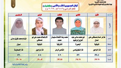 صور وأسماء أوائل (ذوي البصيرة) بالشهادة الثانوية الأزهرية