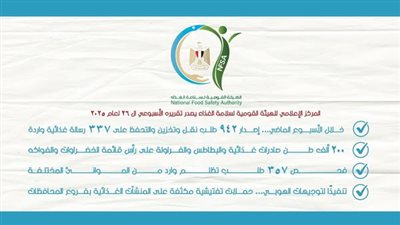 200 ألف طن صادرات غذائية.. والبطاطس والفراولة على رأس القائمة