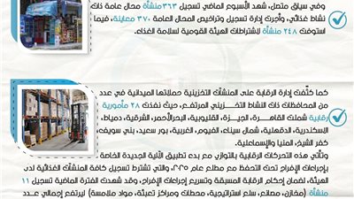 خلال أسبوع| إصدار 942 طلب نقل وتخزين والتحفظ على 337رسالة غذائية واردة