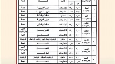 16 أغسطس.. انطلاق ماراثون الدور الثاني للثانوية العامة بنظام حديث
