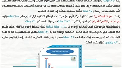 هيئة سلامة الغذاء: الإفراج المؤقت عن 1008 رسائل غذائية