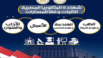 التعليم تعلن الكليات المتاحة وفقًا لمسارات شهادة البكالوريا