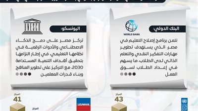 مصر تتقدم 70 مركزًا في مؤشر التعليم التقني والتدريب المهني