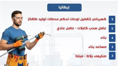 وزارة العمل توفر وظائف جديدة للشباب المصري في إيطاليا