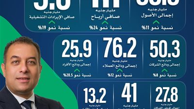 بنك نكست يعلن نتائج النصف الاول من 2025