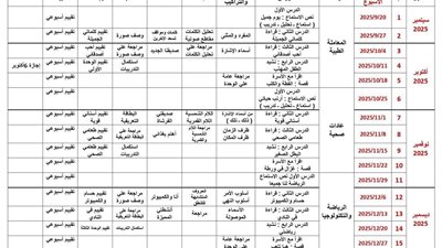 توزيع منهج الصف الثاني الابتدائي في اللغة العربية لعام 2025-2026