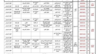 توزيع منهج اللغة العربية للصف السادس الابتدائي لعام 2025-2026