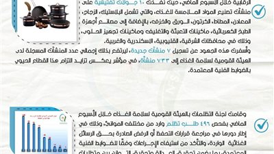 حملات رقابية على مصانع المواد الملامسة للغذاء