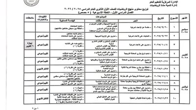 توزيع منهج الرياضيات لأولى ثانوي للعام الدراسي 2025-2026