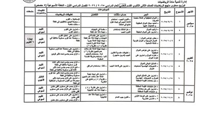 توزيع منهج الرياضيات للصف الثاني الثانوي 