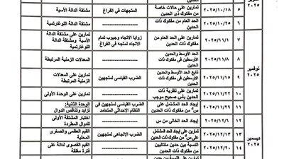 توزيع منهج الرياضيات البحتية للصف الثالث الثانوي لعام 2025-2026