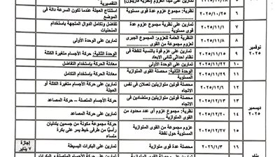 توزيع منهج الرياضيات التطبيقية للصف الثالث الثانوي لعام 2025-2026