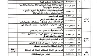 توزيع منهج الإحصاء للصف الثالث الثانوي لعام 2025-2026