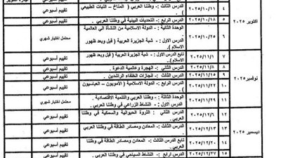 توزيع منهج الدراسات للصف السادس الابتدائي لعام 2025-2026