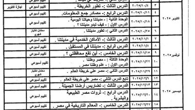 توزيع منهج الدراسات الاجتماعية للمرحلة الابتدائية لعام 2025-2026