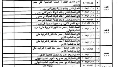 توزيع منهج التاريخ للصف الثالث الثانوي 2026