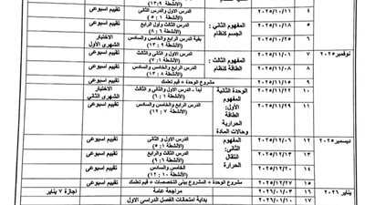 توزيع منهج العلوم للصف السادس الابتدائي لعام 2025-2026
