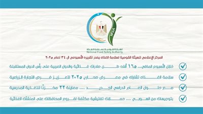 165 ألف طن صادرات غذائية في أسبوع والدول العربية تتصدر المستقبلين