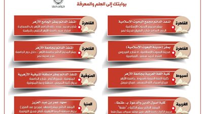 منافذ مجمع البحوث الإسلامية لمطبوعات الأزهر.. بوابتك إلى العِلم