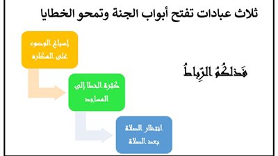 ثلاث عبادات تفتح أبواب الجنة وتمحو الخطايا .. تعرف عليها