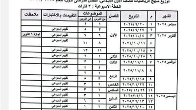 ننشر توزيع منهج الرياضيات للصف الأول الإبتدائي