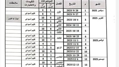 ننشر توزيع منهج الرياضيات للصف الثاني الابتدائي