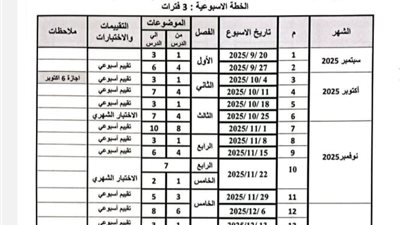 لطلاب الصف الثالث الابتدائي ننشر توزيع منهج الرياضيات