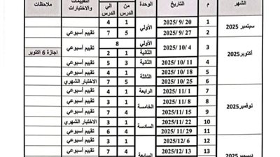 تعرف على توزيع منهج الرياضيات لرابعة ابتدائي