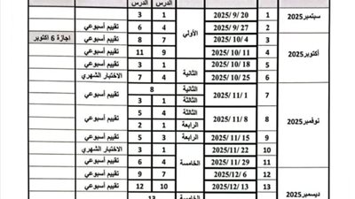 ننشر توزيع منهج الرياضيات للصف الخامس الابتدائي