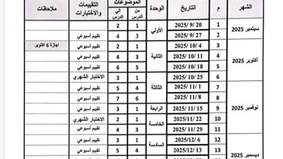 لطلاب الصف السادس الابتدائي.. ننشر توزيع منهج الرياضيات