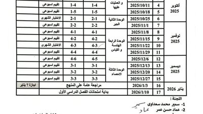 تعرف على توزيع منهج الرياضيات للصف الأول الإعدادي