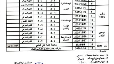 لطلاب الثاني الإعدادي.. ننشر توزيع منهج الرياضيات