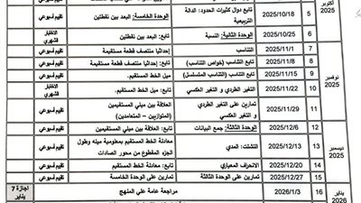 لطلاب الشهادة الإعدادية.. ننشر توزيع منهج الرياضيات