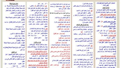 مراجعة لغة عربية للثانوية العامة 2026