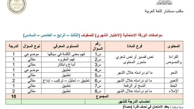 للمرحلة الابتدائية.. مواصفات امتحان اللغة العربية شهر أكتوبر