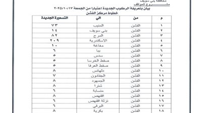 بزياده 10إلى15%: محافظ بني سويف يعتمد التعريفة الجديدة للمواصلات