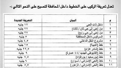 محافظ بورسعيد يشدد على الإلتزام بتعريفة الركوب