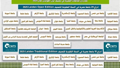 لأول مرة ..جامعة قنا في تصنيف 